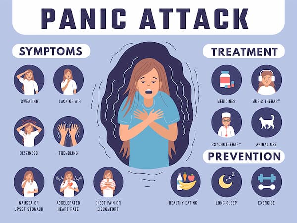 severe panic attack treatment isb